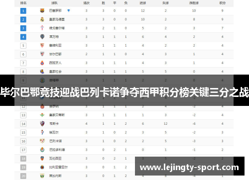 毕尔巴鄂竞技迎战巴列卡诺争夺西甲积分榜关键三分之战