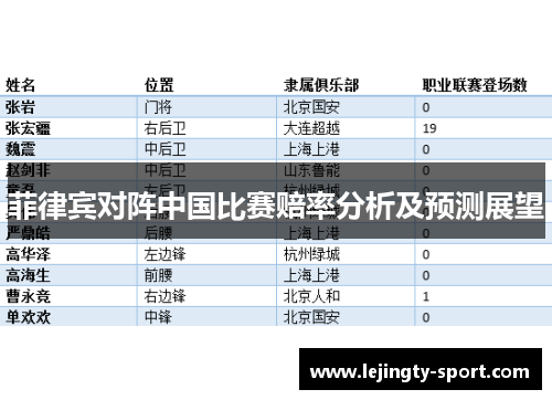 菲律宾对阵中国比赛赔率分析及预测展望